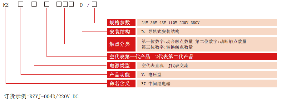 RZY-D系列bat365中文官方网站型号分类
