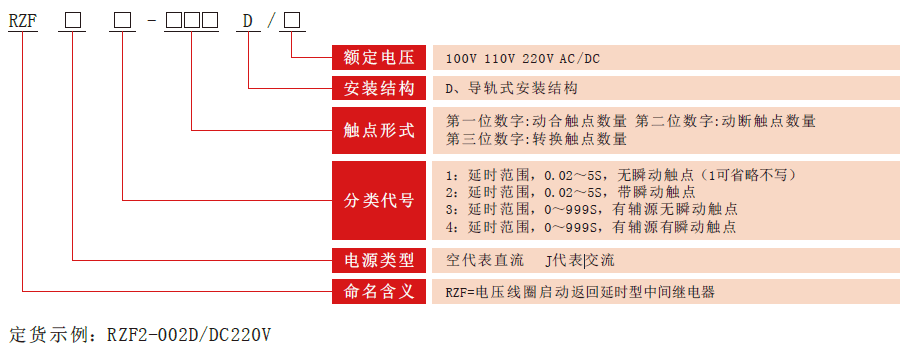 RZF-D系列bat365中文官方网站型号分类