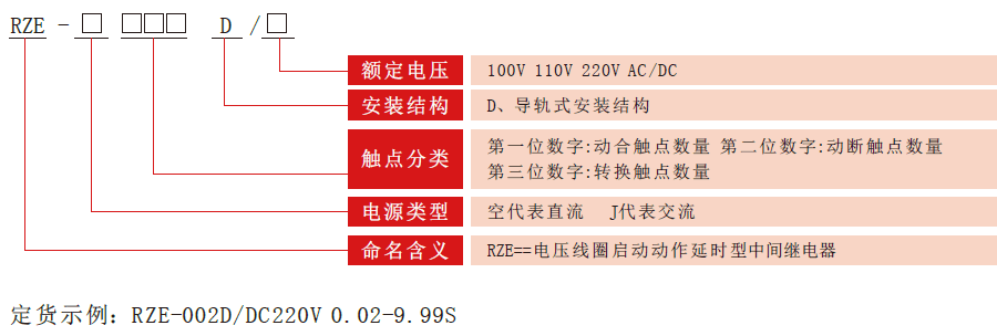 RZE-D系列bat365中文官方网站型号分类