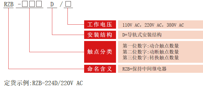 RZB-D系列bat365中文官方网站型号分类