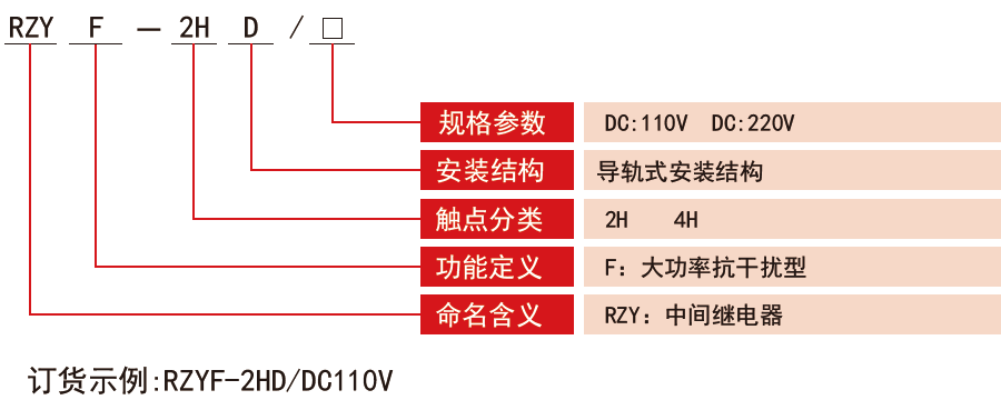 RZYF-D系列抗干扰大功率bat365中文官方网站型号分类